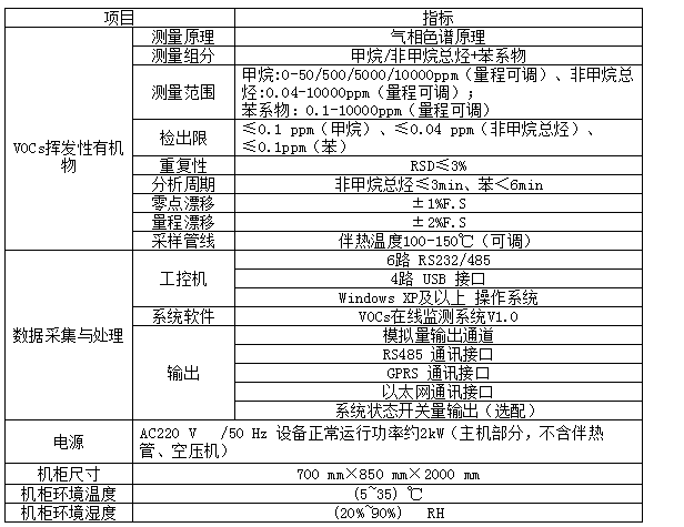 固定污染源VOCs色谱仪在线监测系统-气相色谱仪厂家_国产气相色谱仪_白酒分析气相色谱仪-山东谱析科学仪器有限公司