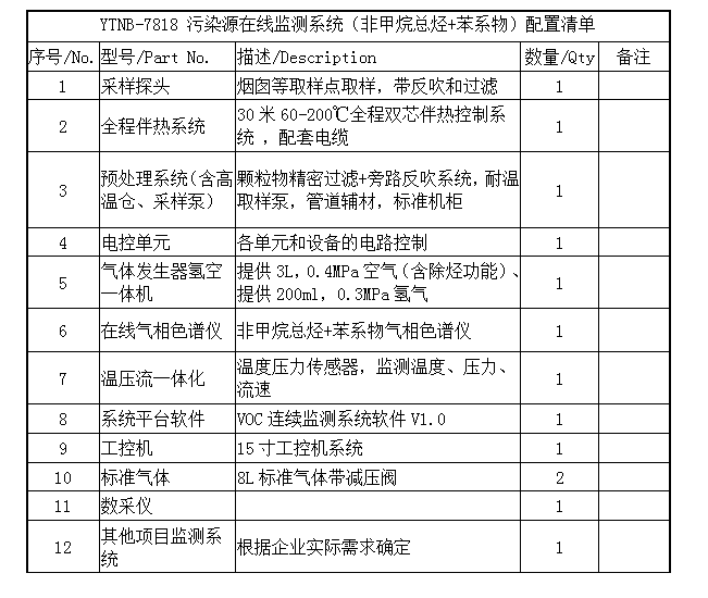 固定污染源VOCs色谱仪在线监测系统-气相色谱仪厂家_国产气相色谱仪_白酒分析气相色谱仪-山东谱析科学仪器有限公司