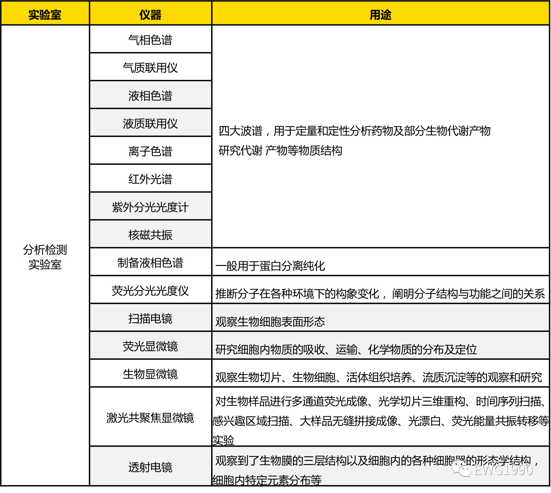 肺炎疫情严峻,新冠病毒的生物医学实验室需要配备哪些仪器?-气相色谱仪厂家_国产气相色谱仪_白酒分析气相色谱仪-山东谱析科学仪器有限公司