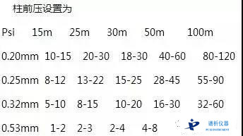 国产气相色谱仪正确安装色谱柱操作步骤-气相色谱仪厂家_国产气相色谱仪_白酒分析气相色谱仪-山东谱析科学仪器有限公司