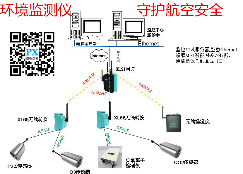 全球变暖科学仪器助力环境监测 守护航空安全-气相色谱仪厂家_国产气相色谱仪_白酒分析气相色谱仪-山东谱析科学仪器有限公司