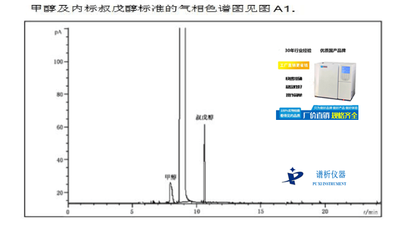 白酒中甲醇含量的检测-国产气相色谱仪-气相色谱仪厂家_国产气相色谱仪_白酒分析气相色谱仪-山东谱析科学仪器有限公司