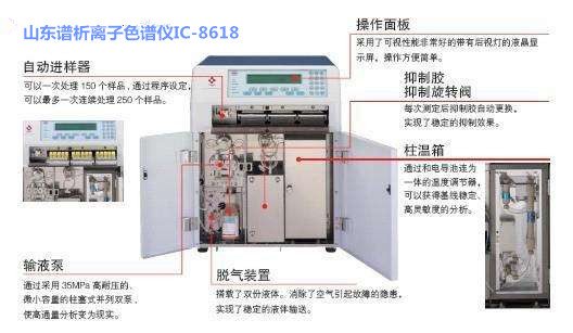 固定污染源废气中三甲胺检测方案来了-抑制型离子色谱法-气相色谱仪厂家_国产气相色谱仪_白酒分析气相色谱仪-山东谱析科学仪器有限公司