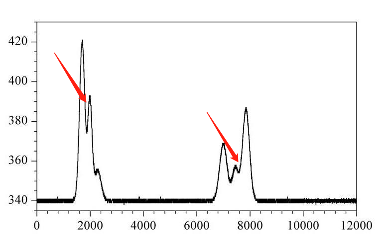 哪些原因会导致气相色谱峰分离度差,峰分不开?-气相色谱仪厂家_国产气相色谱仪_白酒分析气相色谱仪-山东谱析科学仪器有限公司