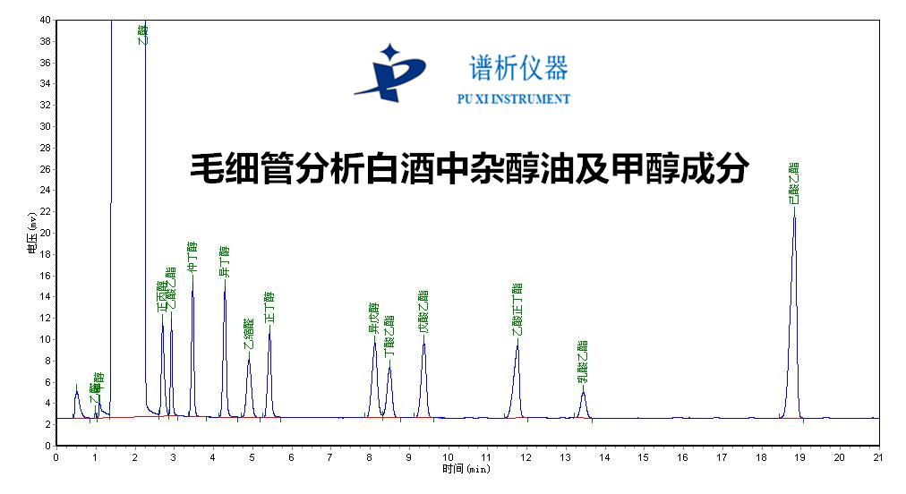 白酒分析气相色谱仪对白酒分析柱的选择-气相色谱仪厂家_国产气相色谱仪_白酒分析气相色谱仪-山东谱析科学仪器有限公司