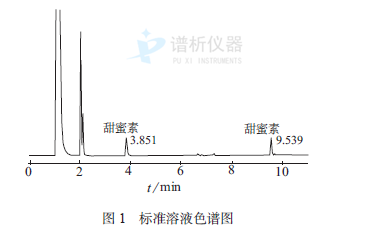 从塑化剂到甜蜜素 白酒分析气相色谱仪助力食品安全-气相色谱仪厂家_国产气相色谱仪_白酒分析气相色谱仪-山东谱析科学仪器有限公司