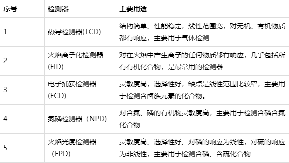 谱析浅谈 气相色谱仪采购有哪些些技巧?-气相色谱仪厂家_国产气相色谱仪_白酒分析气相色谱仪-山东谱析科学仪器有限公司