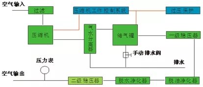 气相色谱仪厂家谈氮氢空三大气体发生器原理及使用注意事项-气相色谱仪厂家_国产气相色谱仪_白酒分析气相色谱仪-山东谱析科学仪器有限公司