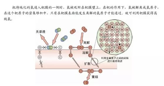 气相色谱仪厂家谈氮氢空三大气体发生器原理及使用注意事项-气相色谱仪厂家_国产气相色谱仪_白酒分析气相色谱仪-山东谱析科学仪器有限公司