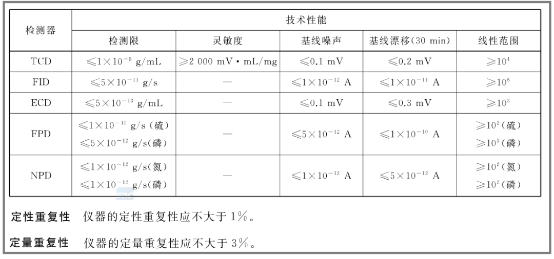 《GB/T 30431-2020 实验室气相色谱仪》发布-气相色谱仪厂家_国产气相色谱仪_白酒分析气相色谱仪-山东谱析科学仪器有限公司