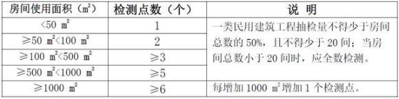气相色谱仪厂家解读:新国标GB 50325-2020,重点增加苯系物污染控制标准-气相色谱仪厂家_国产气相色谱仪_白酒分析气相色谱仪-山东谱析科学仪器有限公司