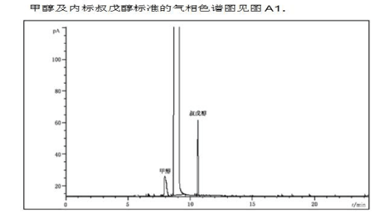 白酒甲醇分析毛细管柱-气相色谱仪厂家_国产气相色谱仪_白酒分析气相色谱仪-山东谱析科学仪器有限公司
